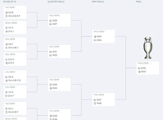 大发娱乐平台-欧国联淘汰赛对阵名单公布，强强对话的简单介绍