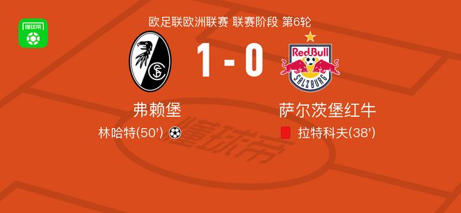 沙尔克战平弗赖堡，难抵对手进攻